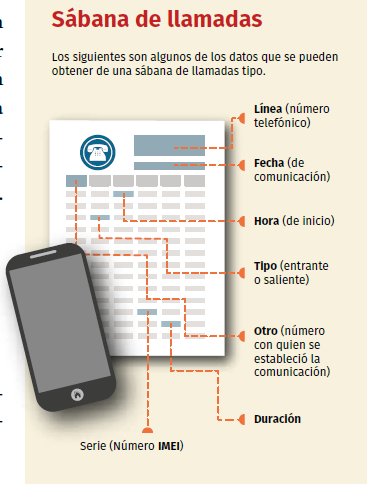 S&aacute;banas telef&oacute;nicas &iquest;Qu&eacute; son y para qu&eacute; sirven?